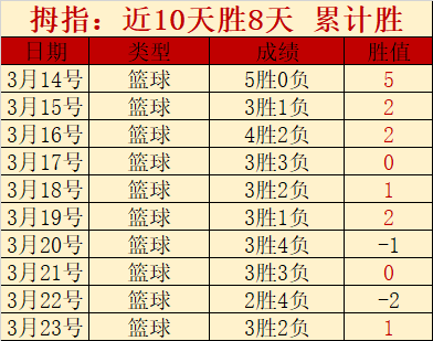 大乐透期号,专家推荐遭,弃用,九游,JiuYou,九游注册网址,九游app,九游官网,九游网站,九游下载